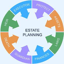 Why Have an Estate Planning Attorney? - Estate Planning and Probate  Attorneys